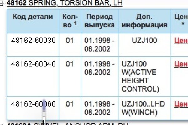 Ссылка на blacksprut через тор